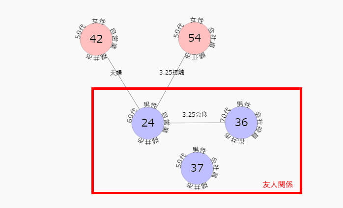 福井 県 コロナ ウイルス 感染 者 相関 図