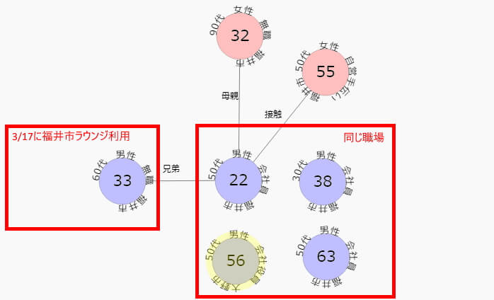 コロナ ウイルス 図 者 相関 福井 県 感染 新型コロナウイルス感染症について