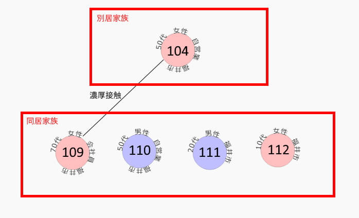 福井 県 コロナ ウイルス 感染 者 相関 図
